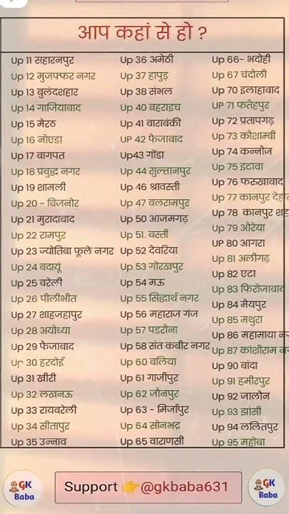 अपना शहर चुने .